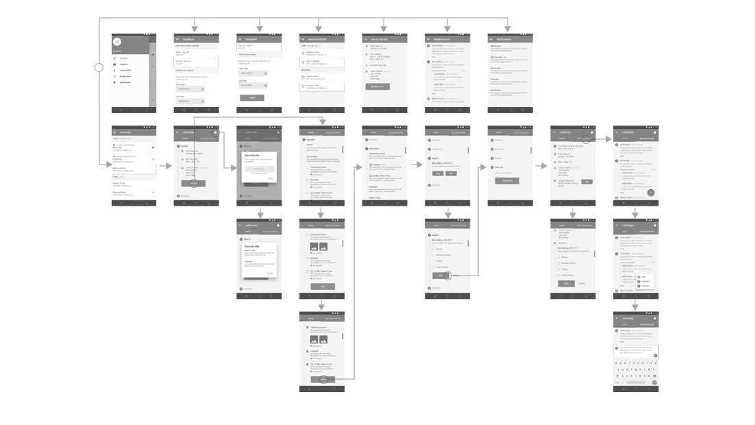 Bishop employee flowmap