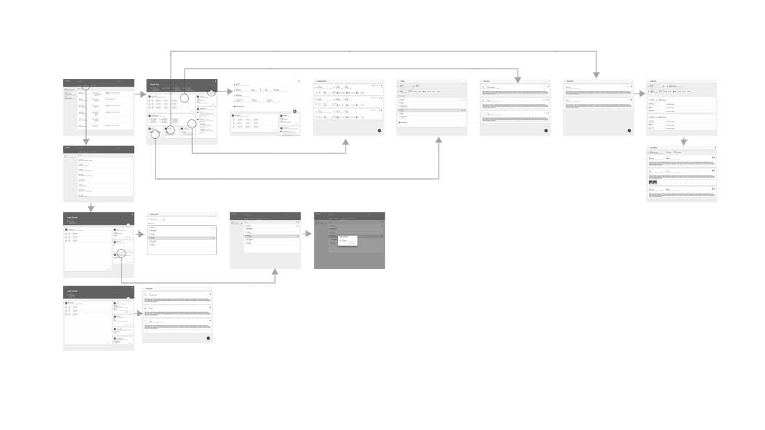 Bishop supervisor flowmap