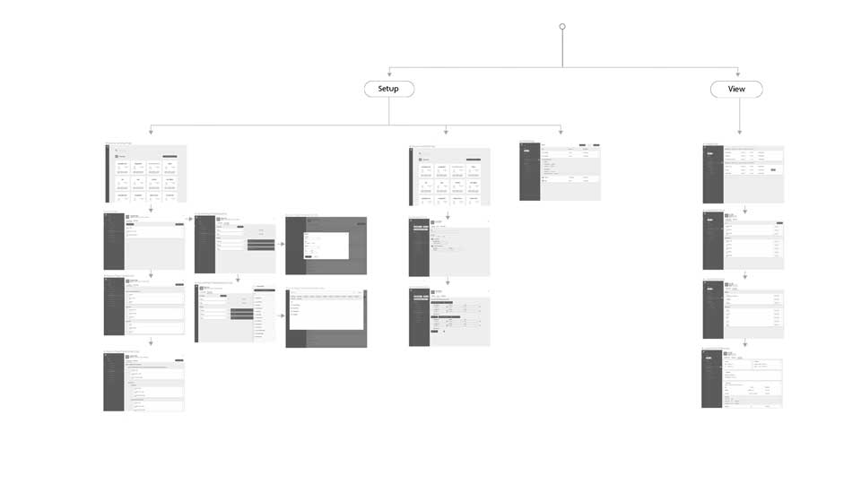 Shuttle Flowmap