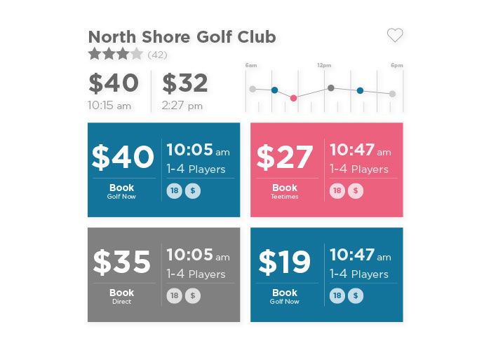 Nielsen UX Design